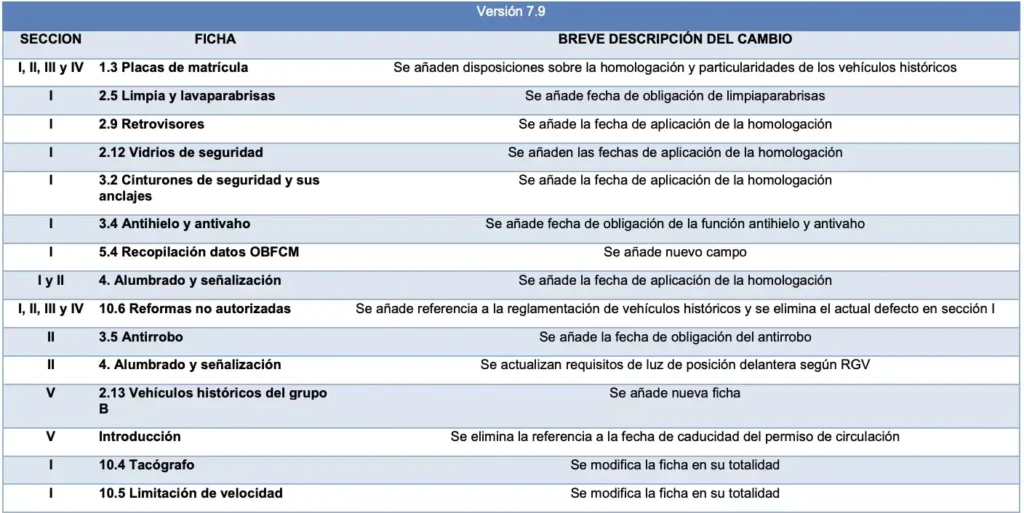Actualizaciones Clave en la ITV para 2026: Lo que Necesitas Saber