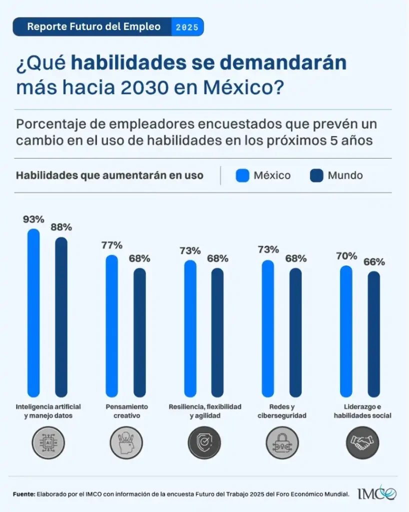 Análisis del Mercado Laboral en Noviembre: Desafíos y Oportunidades