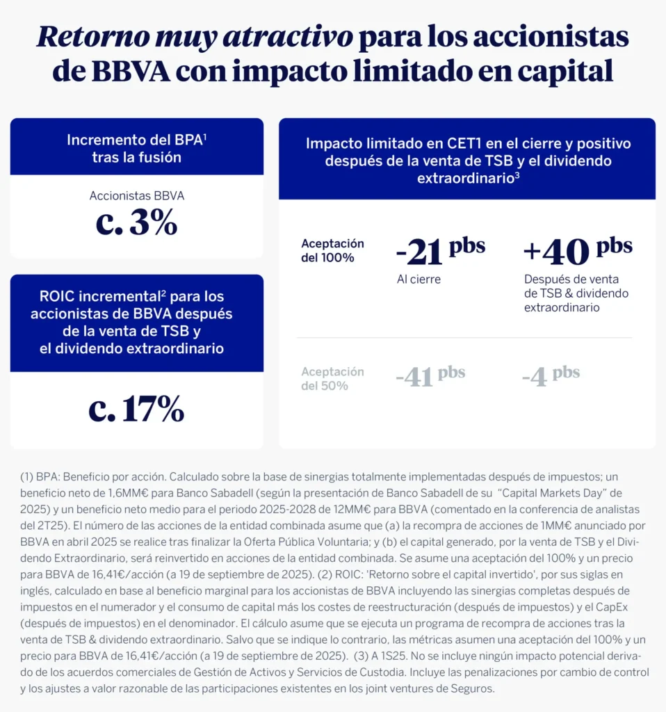 BBVA Mejora su Oferta para Adquirir Banc Sabadell: Un Análisis Detallado