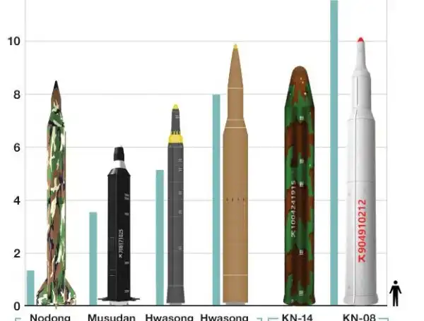 Capacidad nuclear de Corea del Norte: ¿Qué significa su aceleración para la seguridad global?