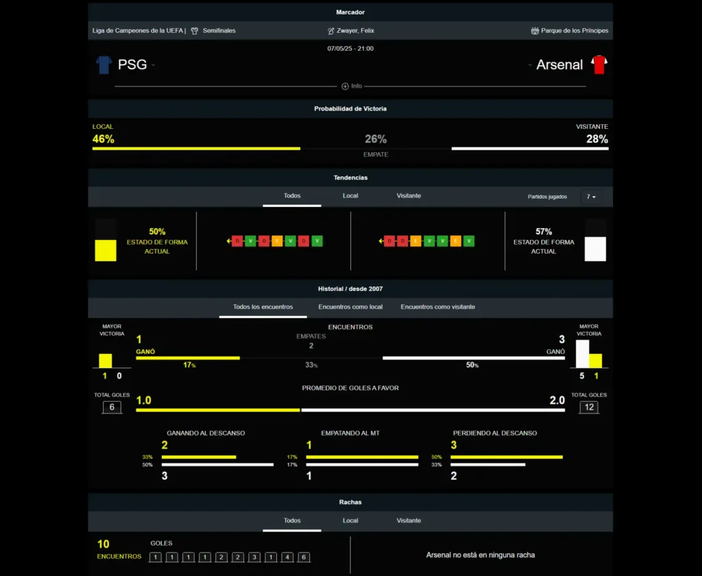 David Raya: trayectoria, estadísticas y claves del portero del Arsenal en la Champions League