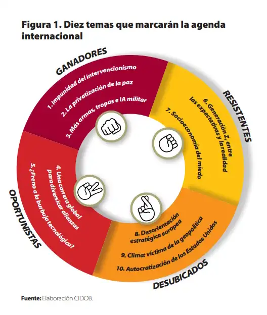 Desafíos Electorales en 2026: Vivienda e Inmigración en el Centro del Debate Político