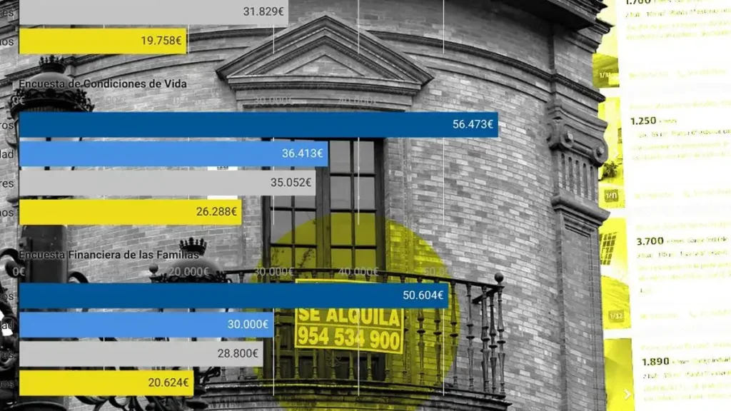 Desigualdad en el Mercado de Alquiler: Un Análisis de la Brecha Renta entre Inquilinos y Propietarios
