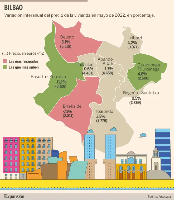 El Aumento de Precios en el Alquiler de Viviendas en Bilbao: Un Análisis del Mercado Inmobiliario