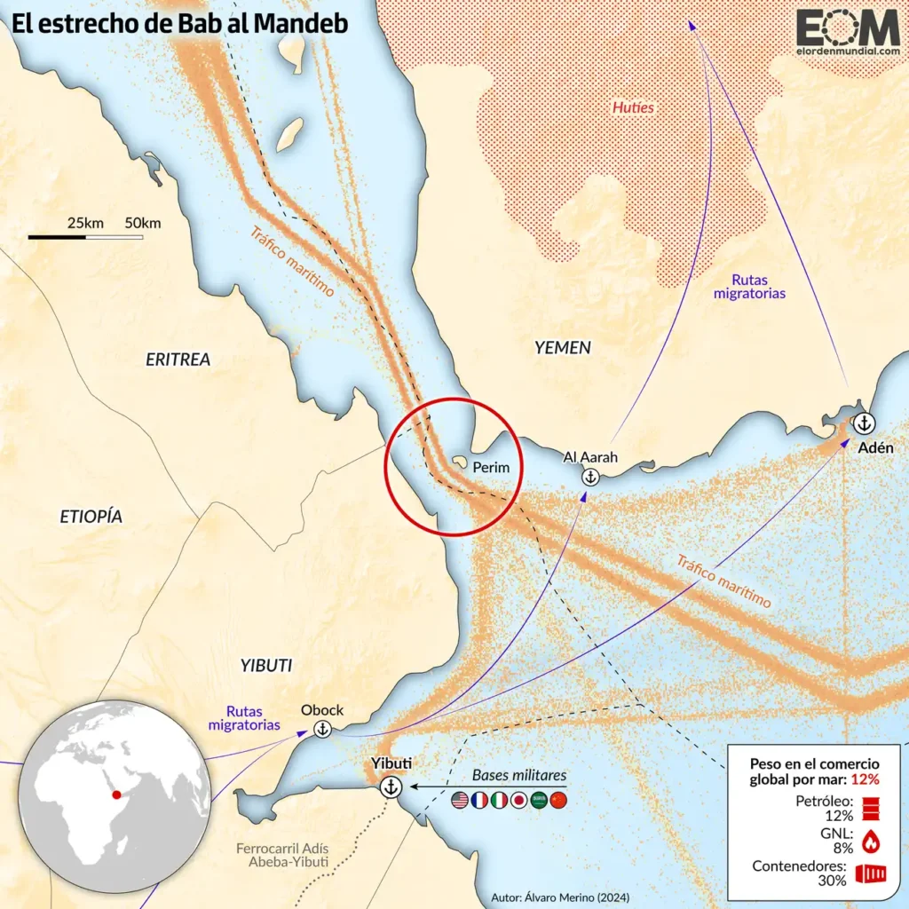 El Estrecho de Bab El Mandeb: Un Punto Crítico en la Geopolítica Global