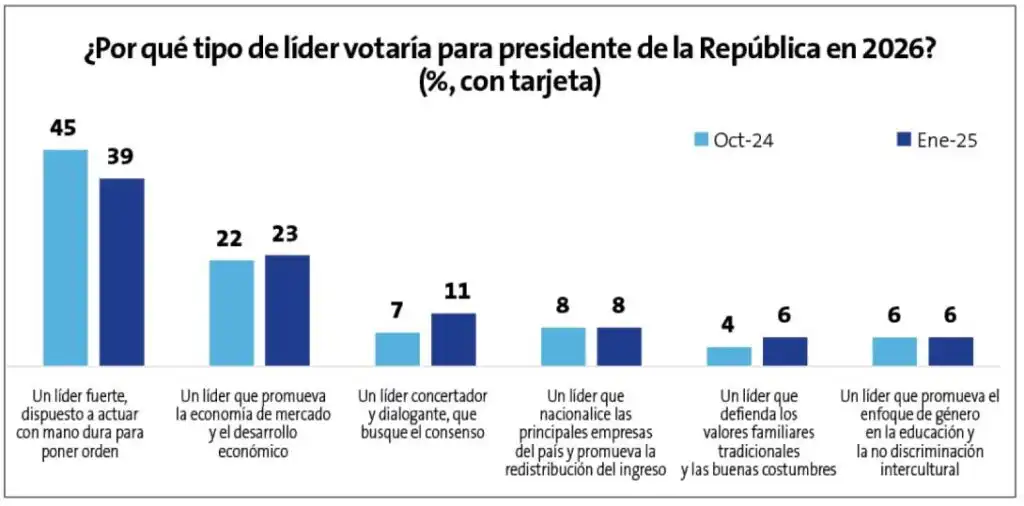 Encuesta Ipsos 2026 España: ¿Qué revela el avance de Vox y el colapso de la izquierda?