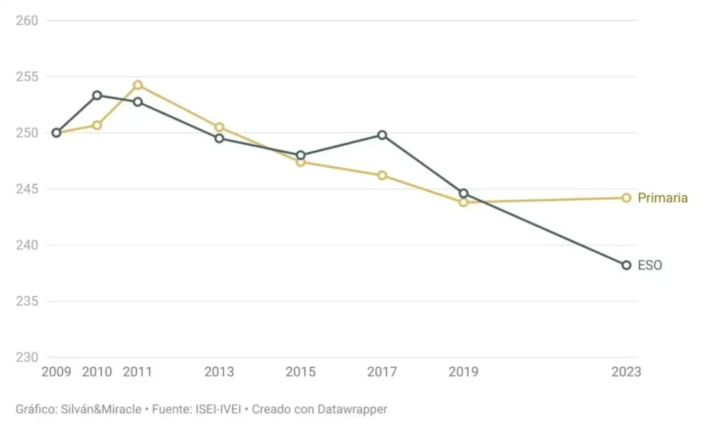 Evolución de la Educación Superior en Euskadi: Un Análisis de los Datos de 2024