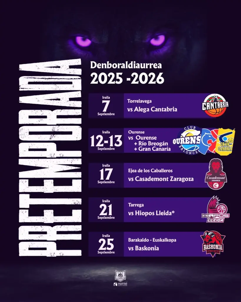 Expectativas y Desafíos para el Surne Bilbao Basket en la Nueva Temporada