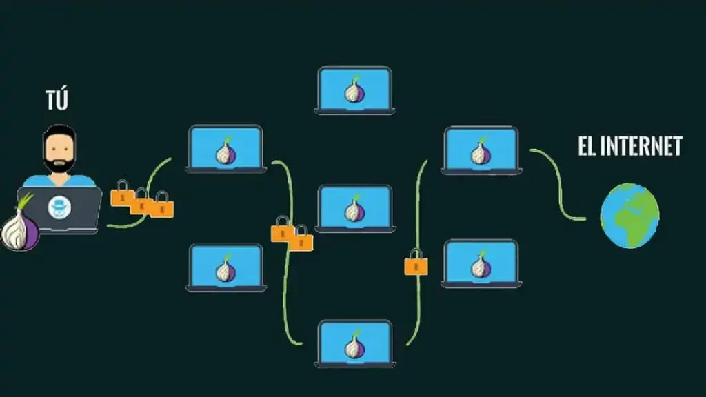 Explorando el Mundo de las URLs: Cómo Navegar y Compartir Contenido en Línea