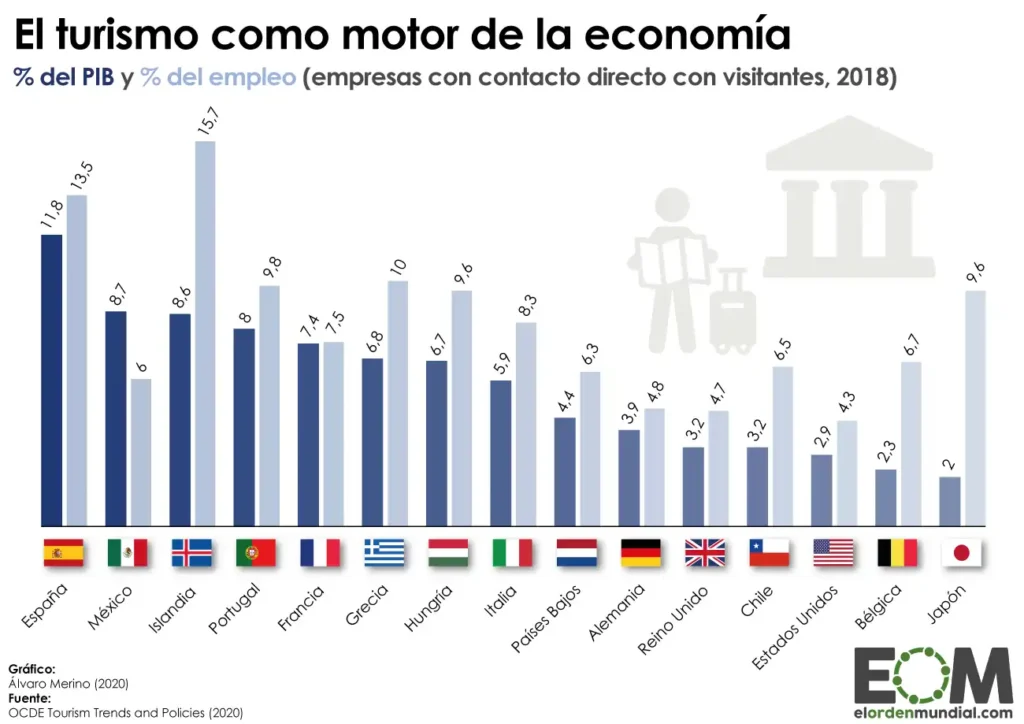 Inmigración y crecimiento económico en España: impacto en el PIB y empleo