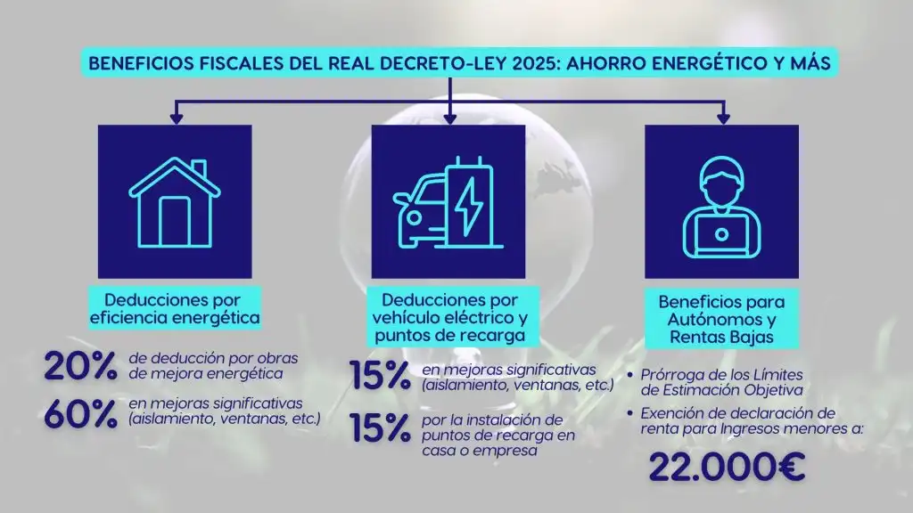 Nuevas Deducciones Fiscales para Mejoras Energéticas en Viviendas: Lo Que Necesitas Saber