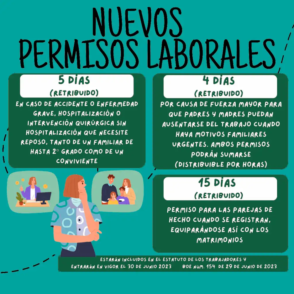 Nuevas Propuestas de Permisos Laborales en España: Un Avance hacia el Bienestar Familiar