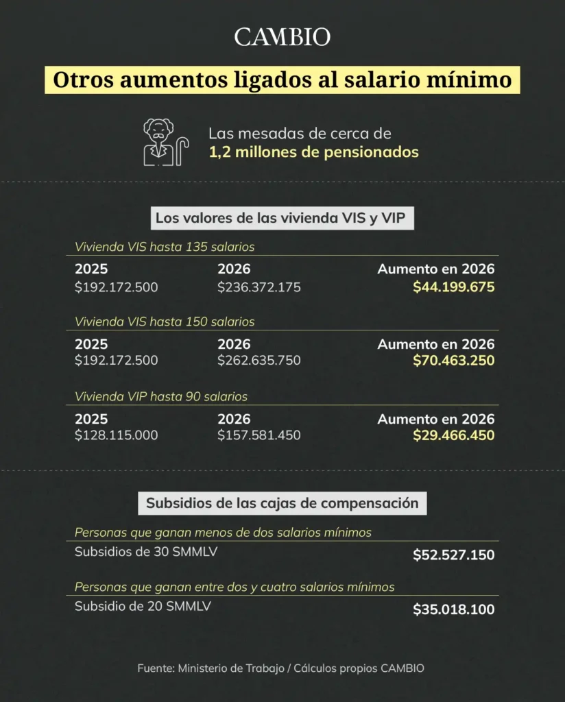 Perspectivas Económicas para 2026: Aumento de Costos y Ajustes Salariales