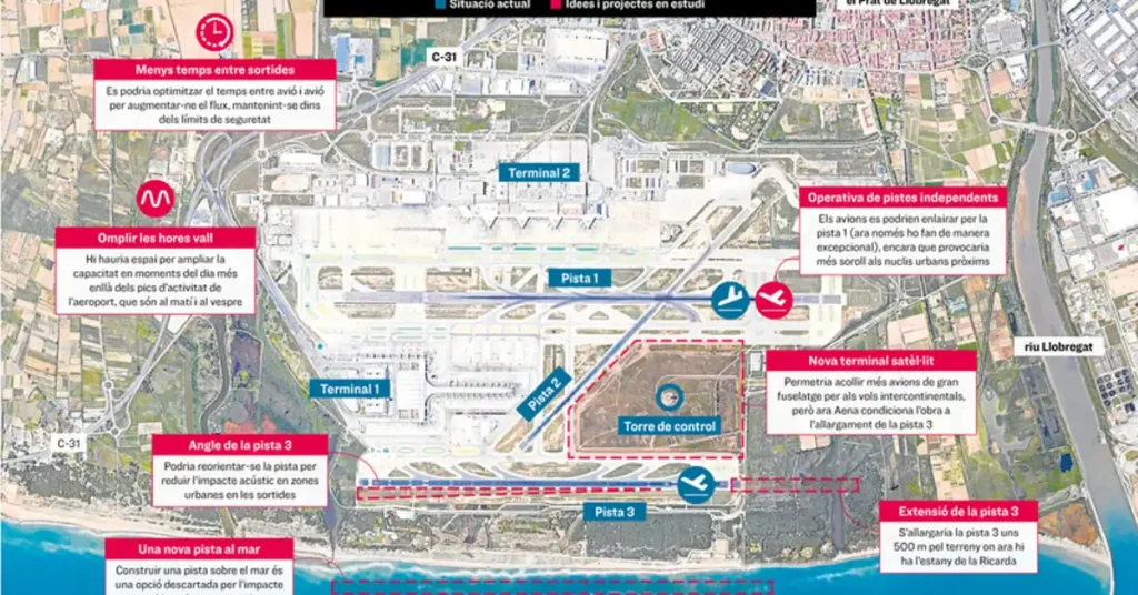 Perspectivas de Expansión del Aeropuerto de Barcelona: Un Análisis Detallado