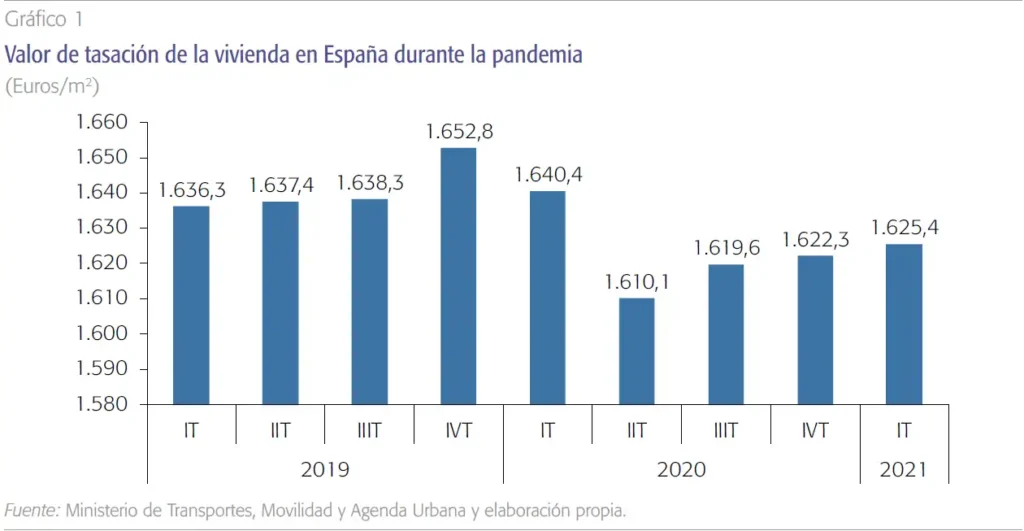Tendencias del Mercado Inmobiliario en España: Caídas y Oportunidades