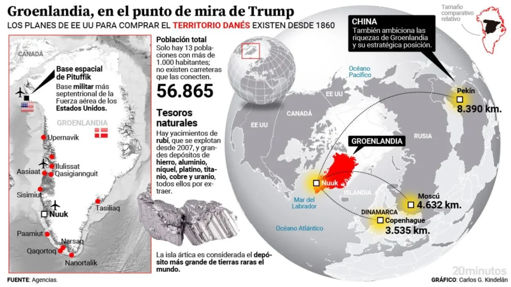 Tensiones Geopolíticas: La Lucha por Groenlandia y el Papel de la UE