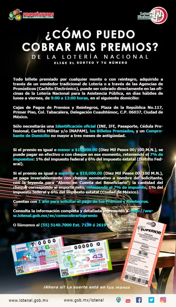Todo lo que necesitas saber sobre la Lotería Nacional: Premios, cobros y más